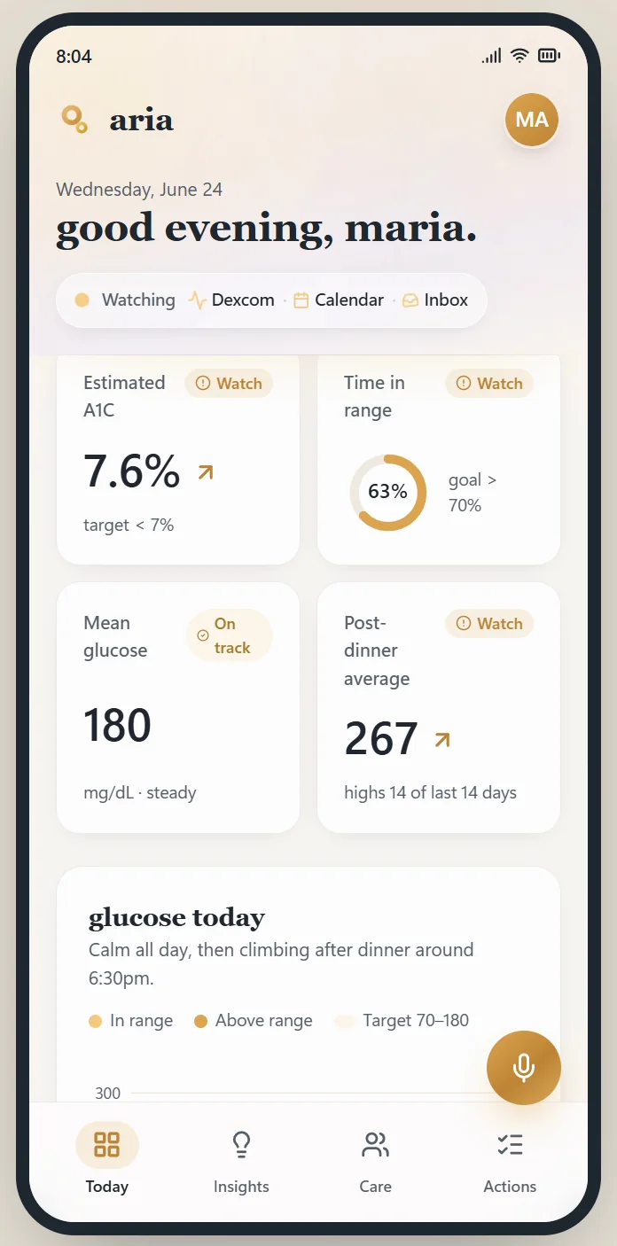 Aria's Today screen greeting Maria, with estimated A1C, time in range, mean glucose and post-dinner averages